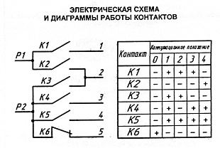 Переключатель плиты Мечта/Дарина ПМ-16-5-19 (040531), EP100